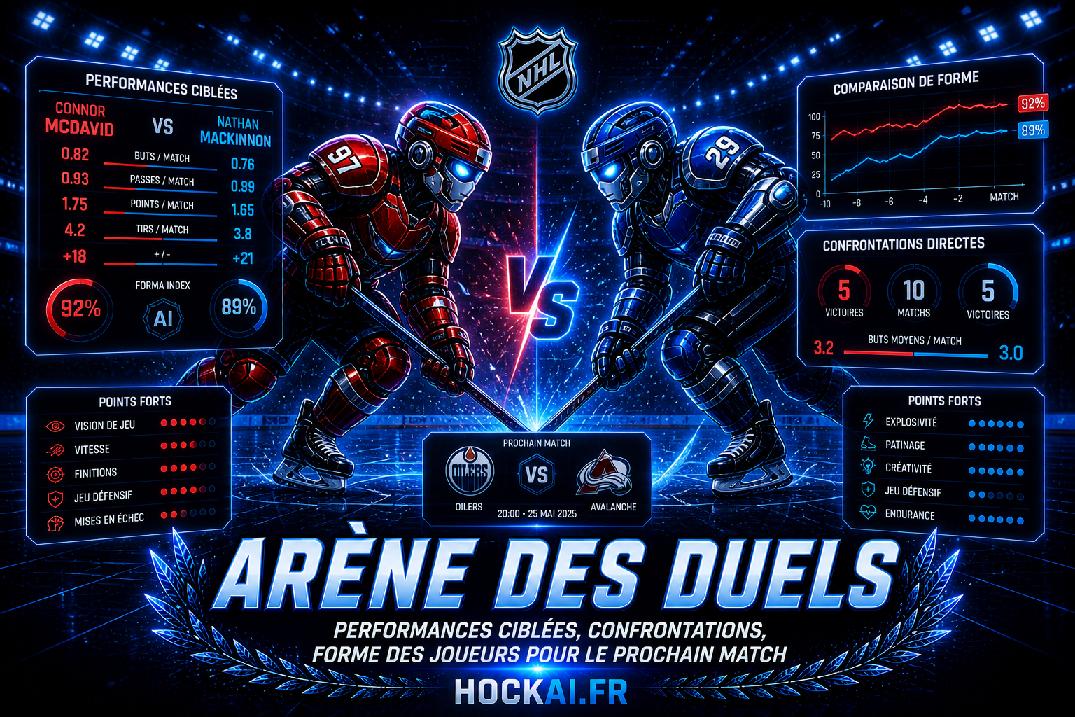 Chargement Arène des Duels