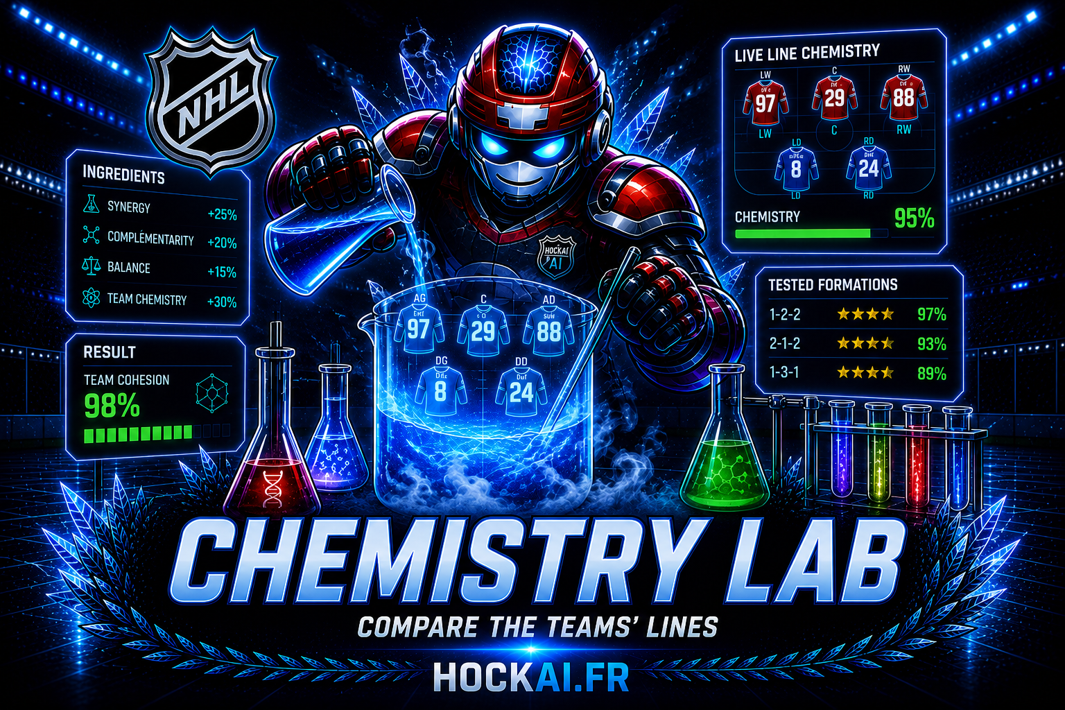 Chargement Labo de Chimie