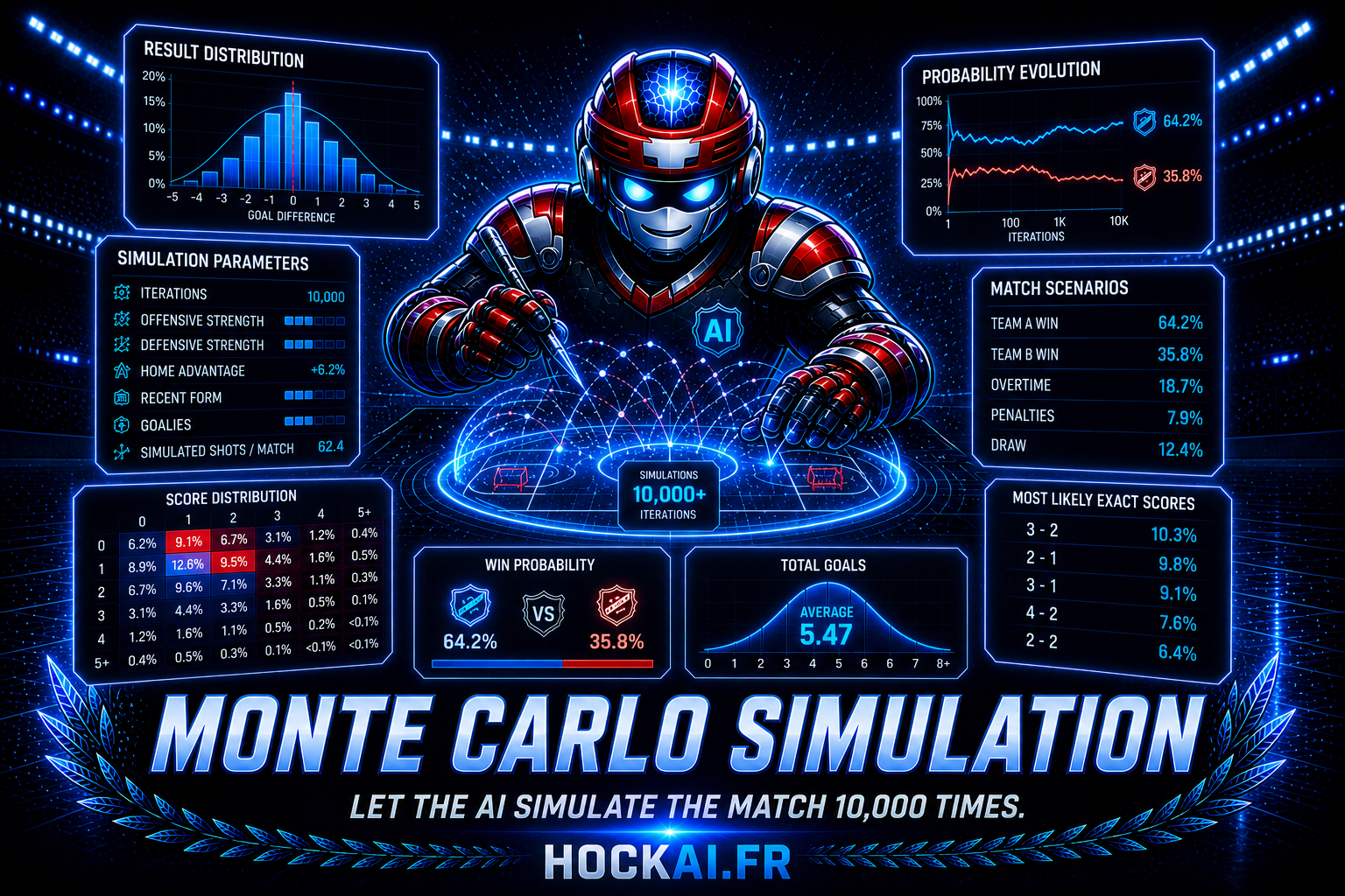 Chargement Monte Carlo